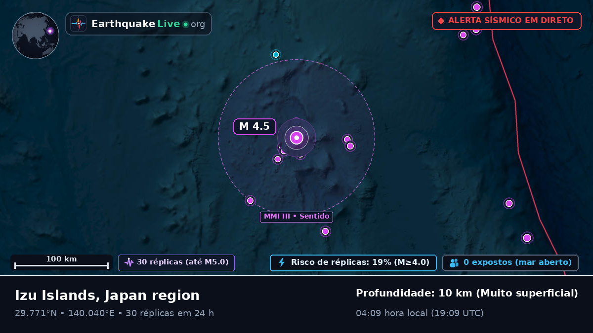 Oceano Pacífico Norte (Japão)