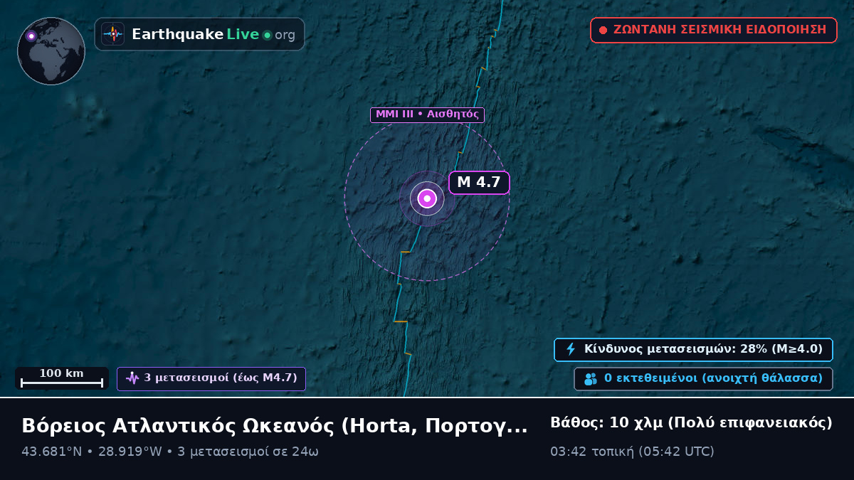 Βόρειος Ατλαντικός Ωκεανός (Πορτογαλία)