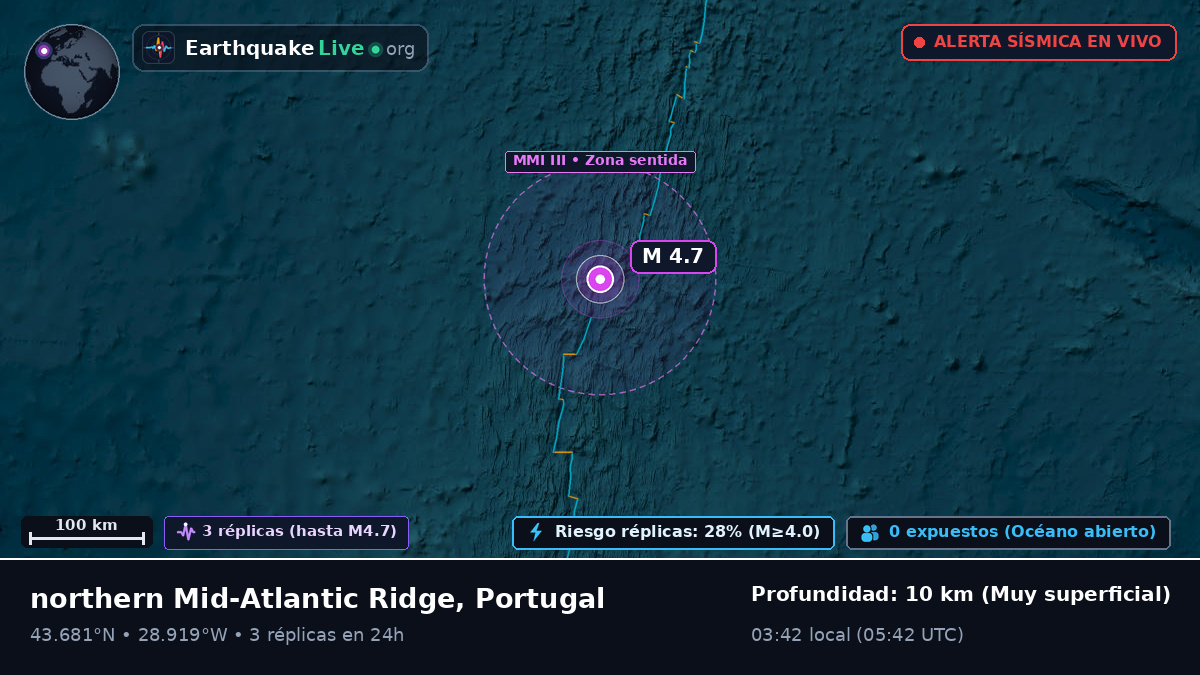 Océano Atlántico Norte (Portugal)