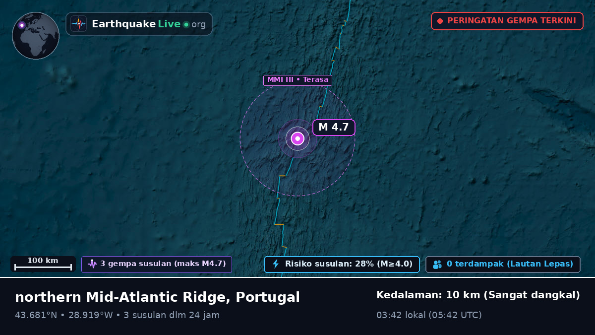 Samudra Atlantik Utara (Portugal)
