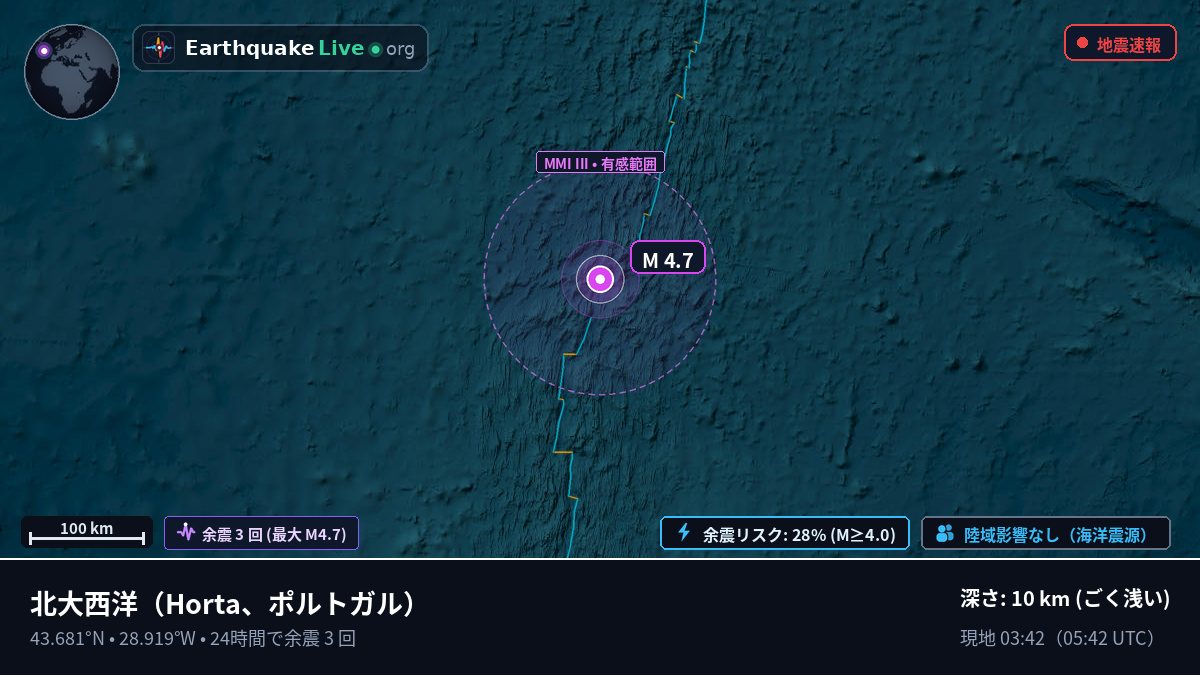 北大西洋 (ポルトガル)