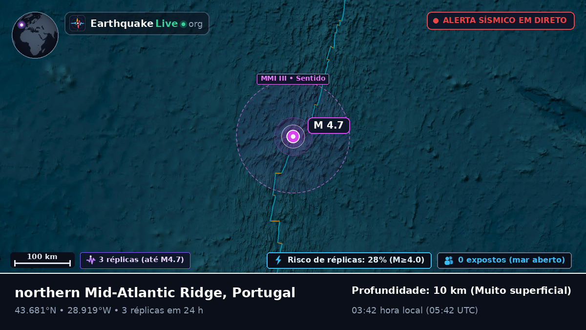 Oceano Atlântico Norte (Portugal)