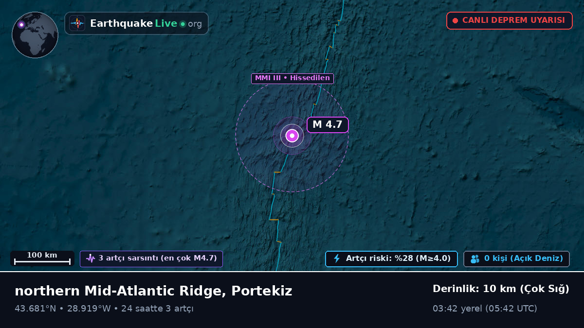 Kuzey Atlantik Okyanusu (Portekiz)