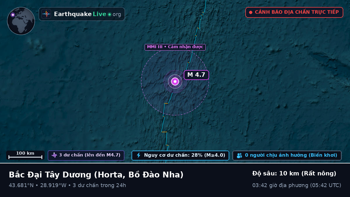 Bắc Đại Tây Dương (Bồ Đào Nha)