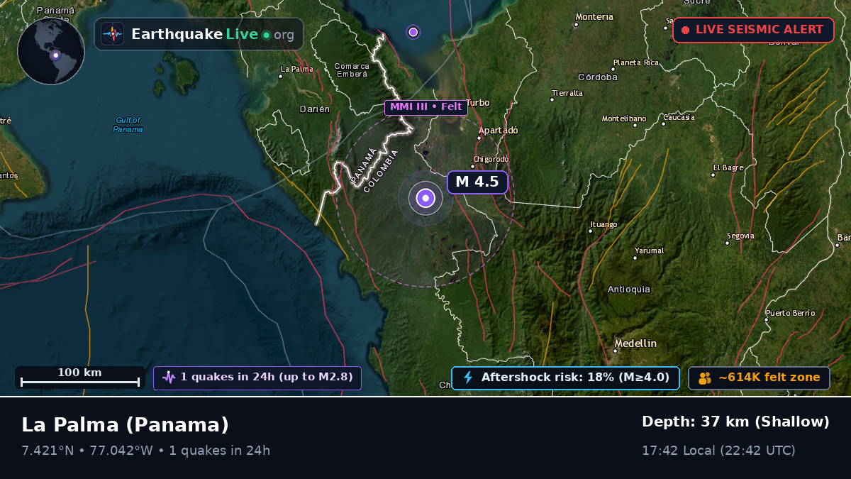 Darién, Panama