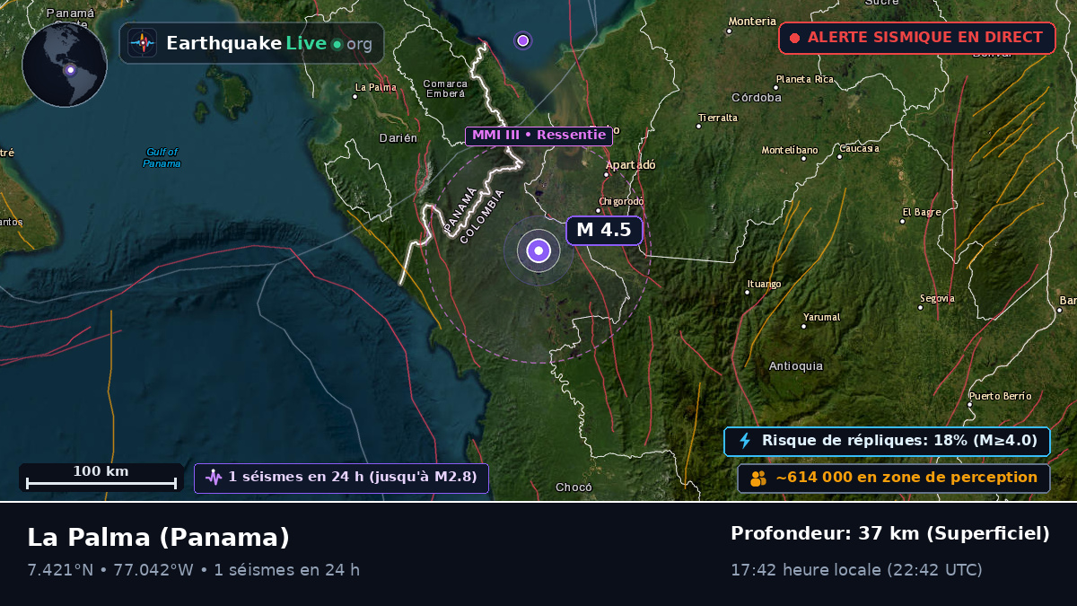 Darién, Panama