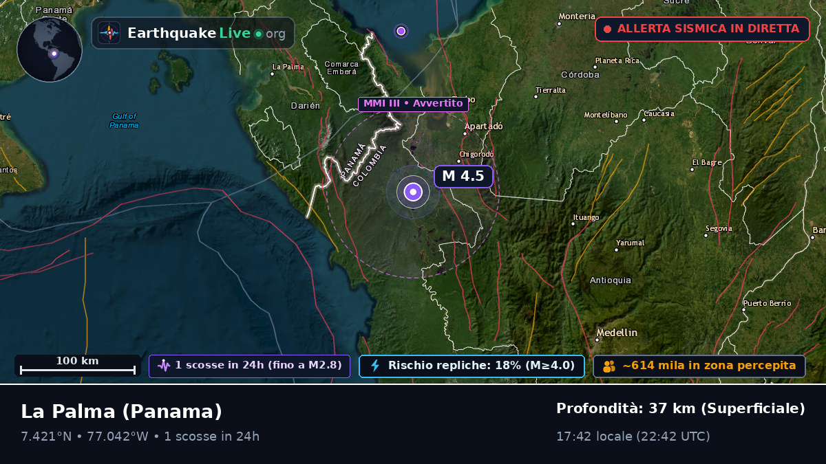 Darién, Panama