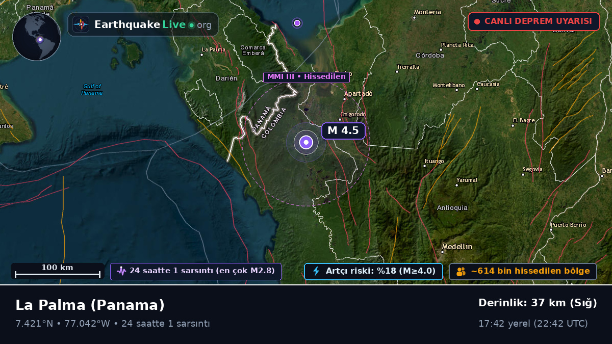 Darién, Panama
