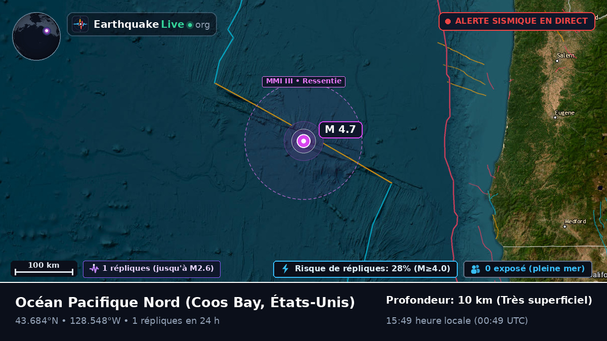 Océan Pacifique Nord (États-Unis)