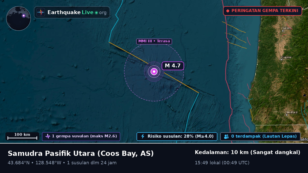 Samudra Pasifik Utara (AS)