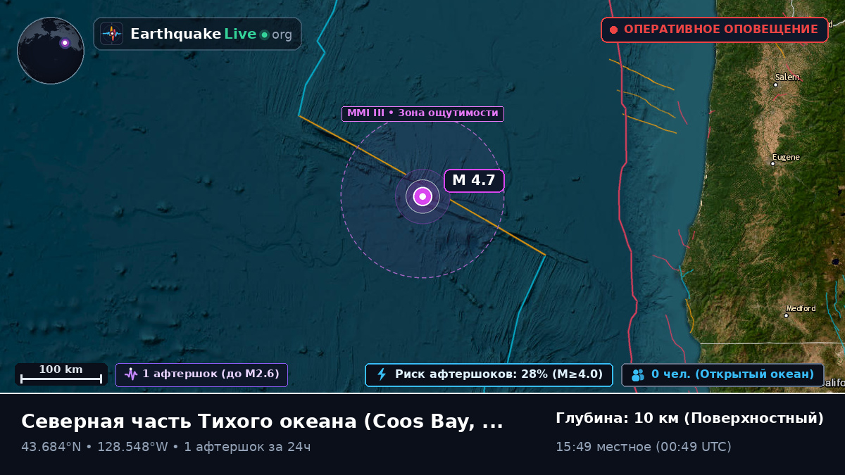 Северная часть Тихого океана (США)