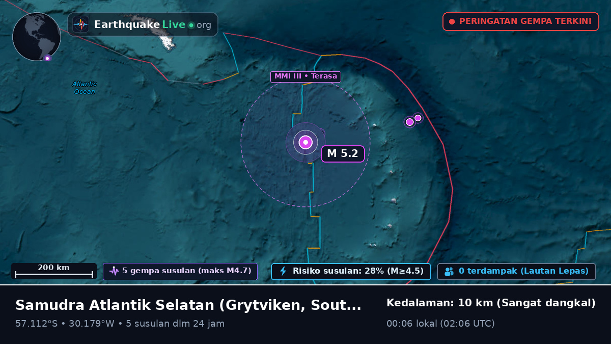 Samudra Atlantik Selatan (South Georgia and the Islands)