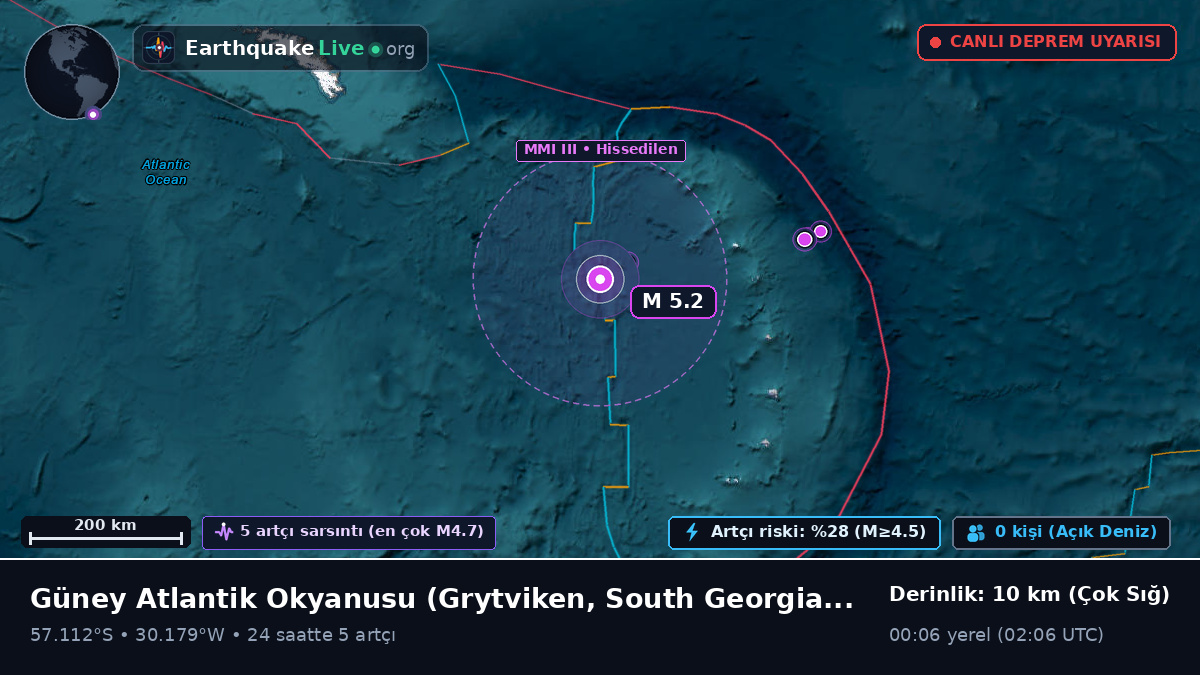 Güney Atlantik Okyanusu (South Georgia and the Islands)