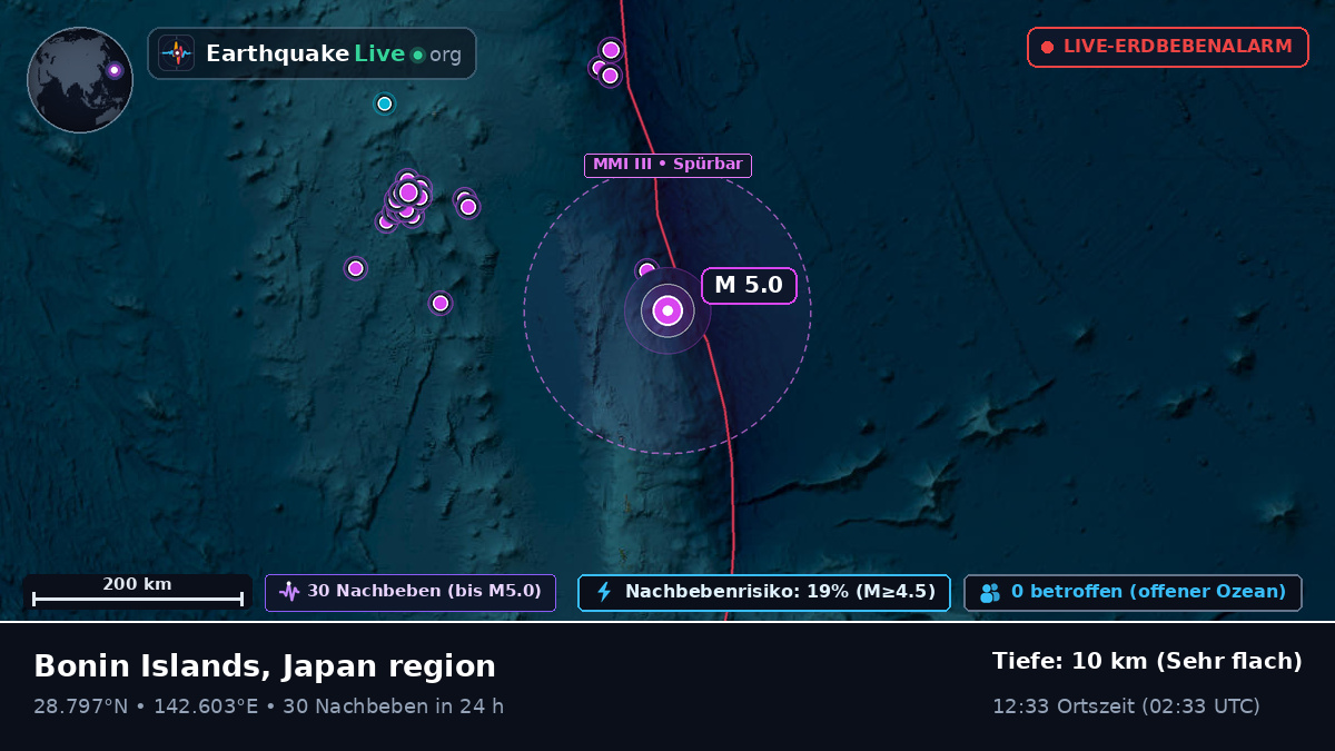 Nordpazifik (Japan)