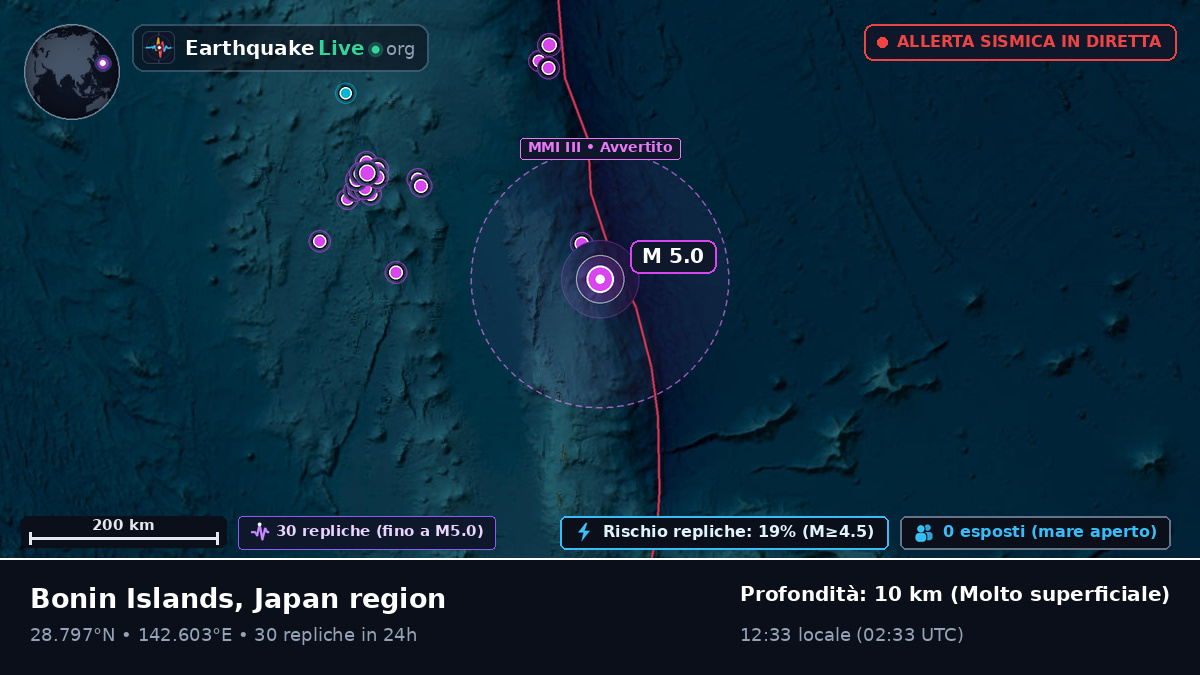 Oceano Pacifico settentrionale (Giappone)