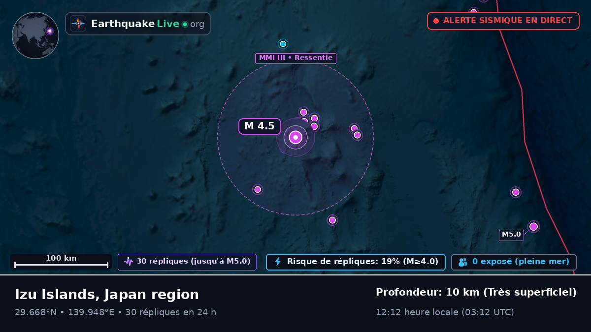 Océan Pacifique Nord (Japon)