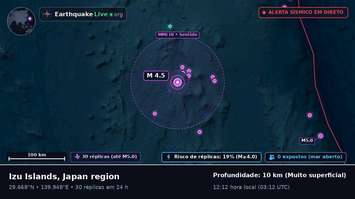 Oceano Pacífico Norte (Japão)