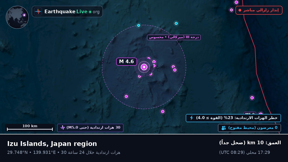 شمال المحيط الهادئ (اليابان)