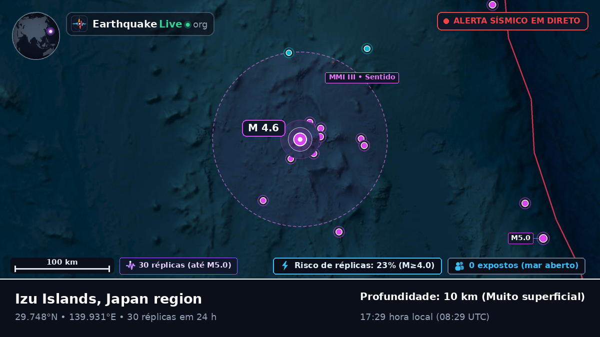 Oceano Pacífico Norte (Japão)
