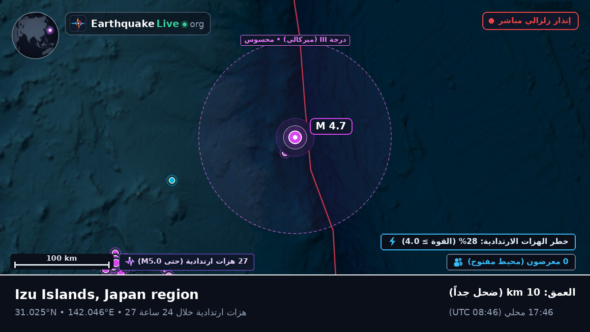 شمال المحيط الهادئ (اليابان)