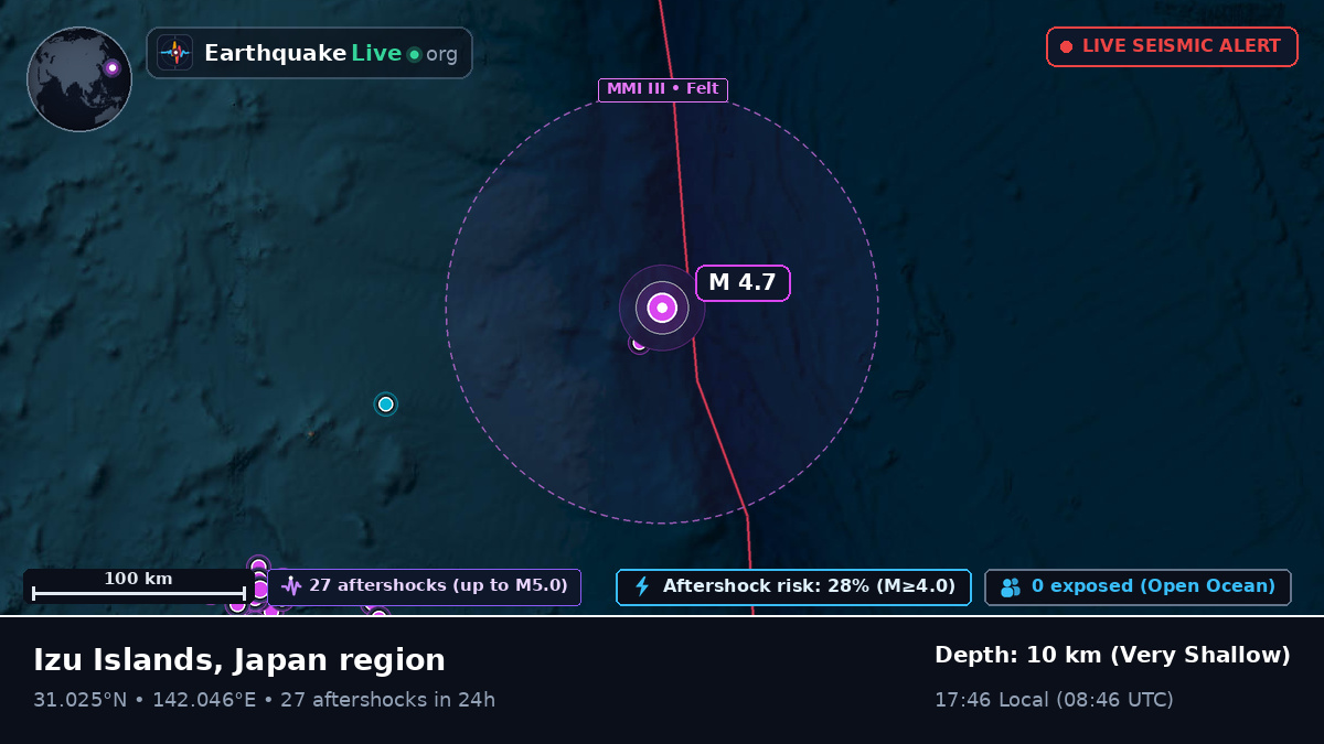 North Pacific Ocean (Japan)