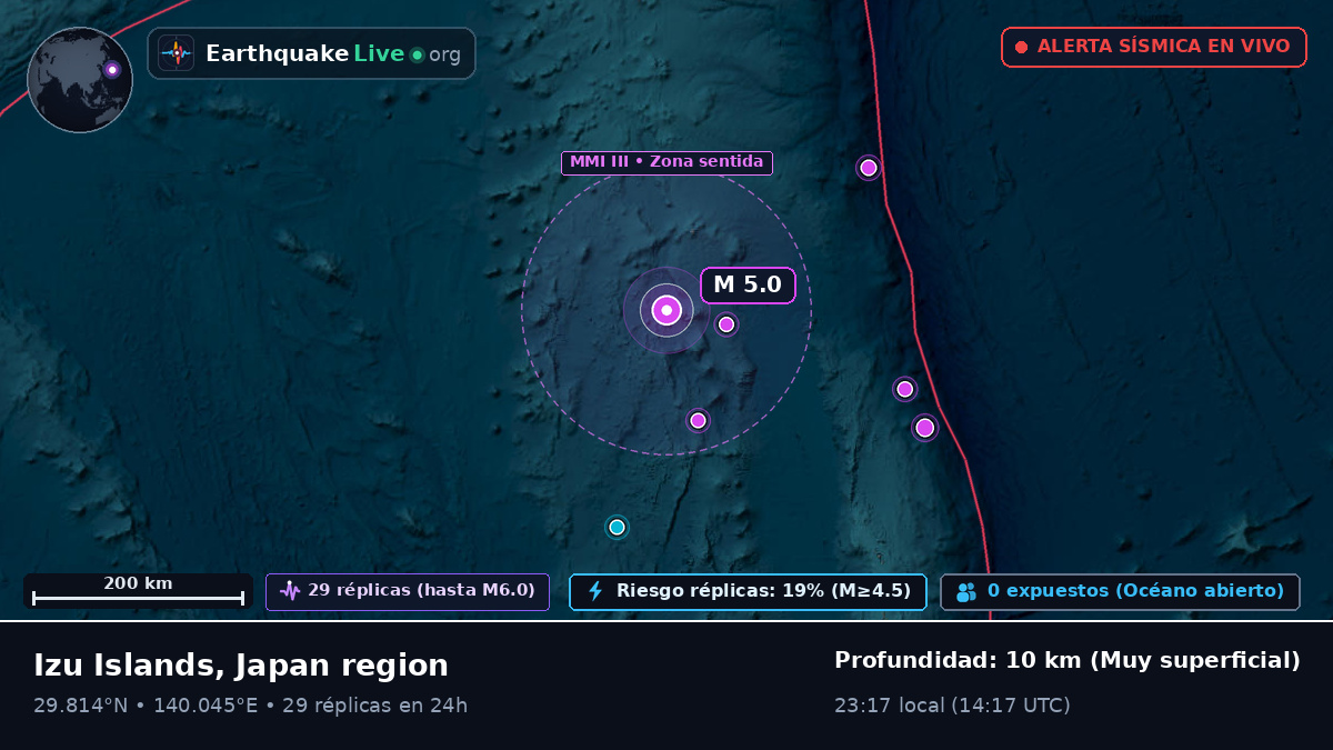Océano Pacífico Norte (Japón)