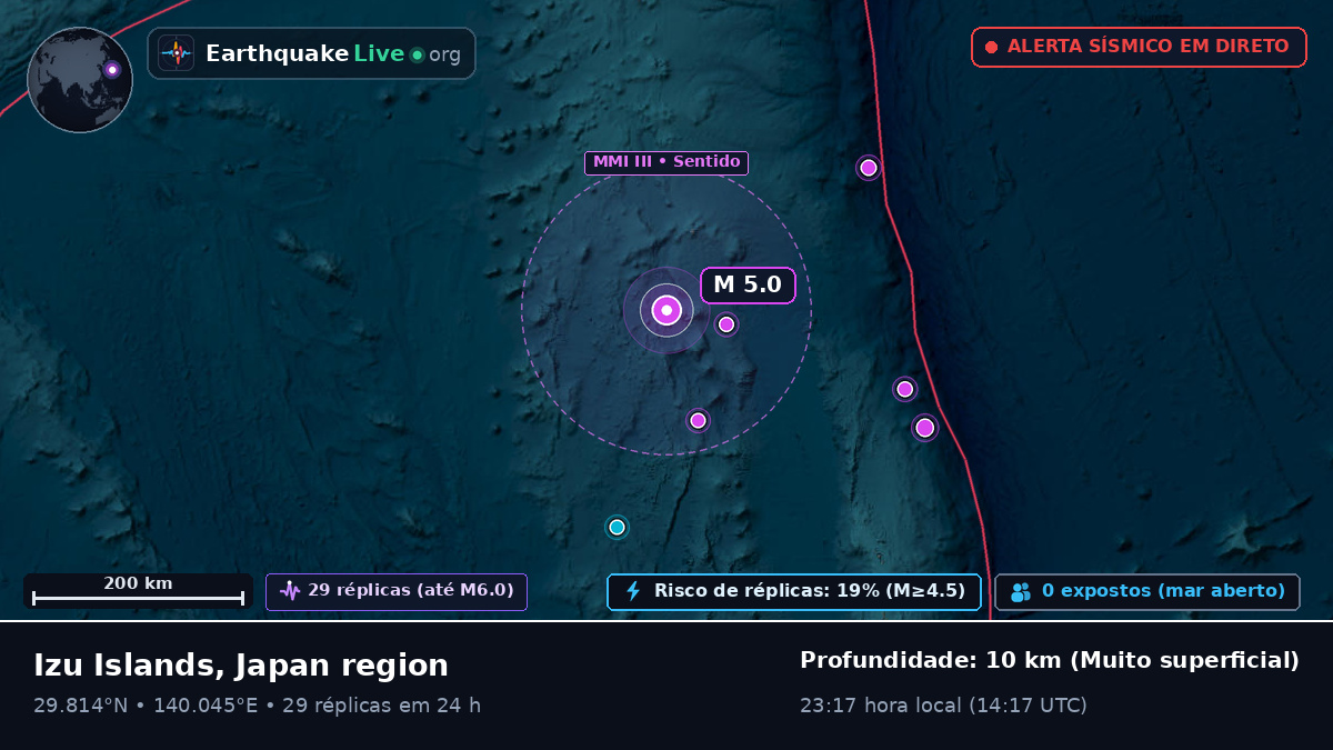Oceano Pacífico Norte (Japão)