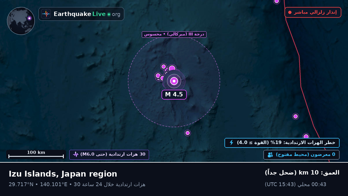 شمال المحيط الهادئ (اليابان)