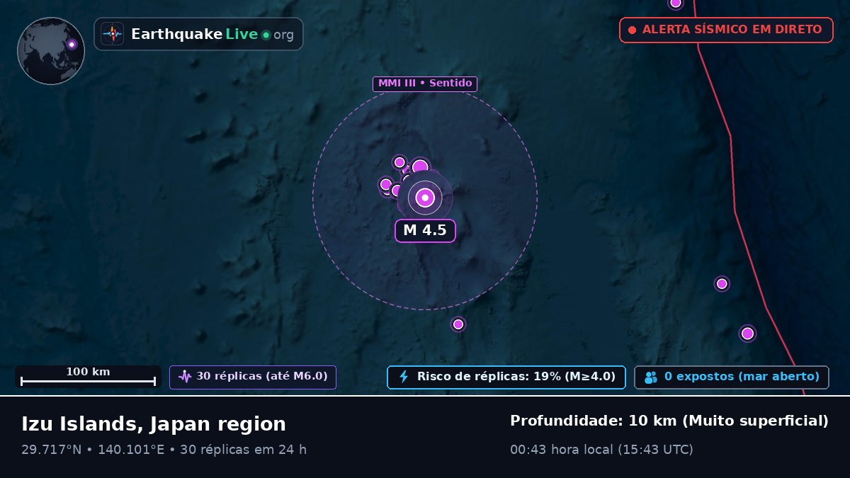Oceano Pacífico Norte (Japão)