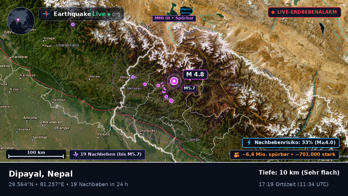 Mahakali, Nepal