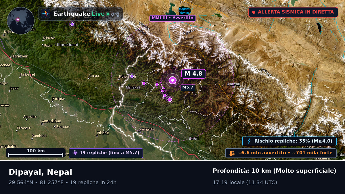 Mahakali, Nepal
