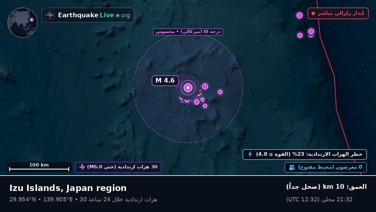 شمال المحيط الهادئ (اليابان)