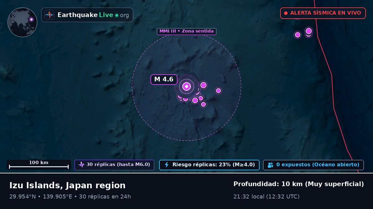 Océano Pacífico Norte (Japón)