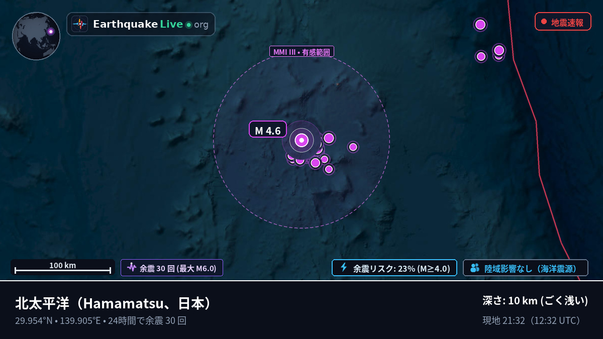 北太平洋 (日本)