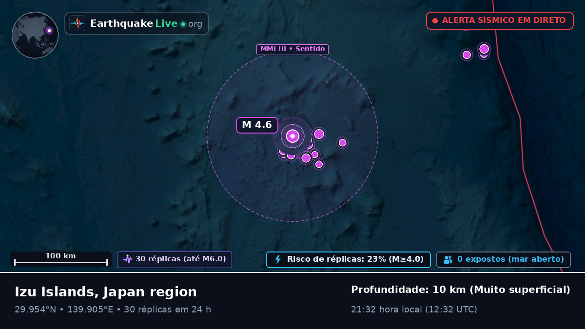 Oceano Pacífico Norte (Japão)