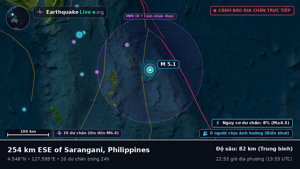 Bắc Thái Bình Dương (Philippines)