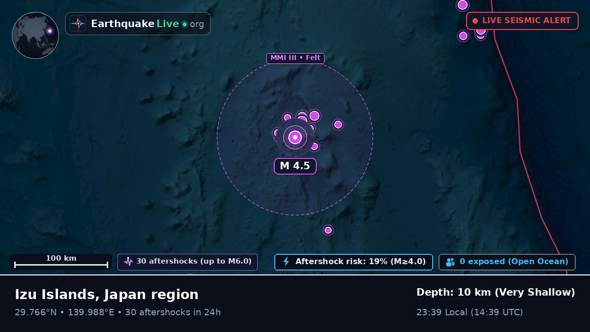 North Pacific Ocean (Japan)