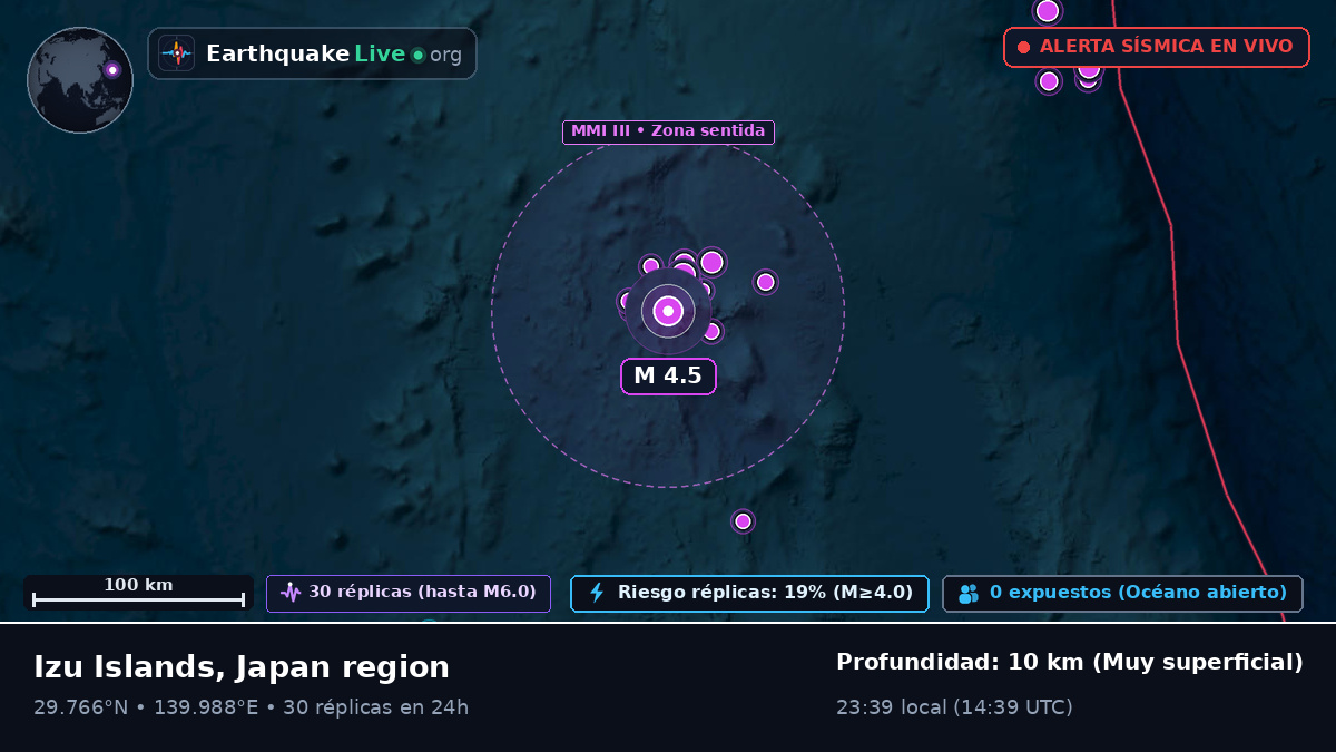 Océano Pacífico Norte (Japón)