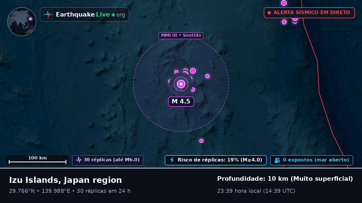 Oceano Pacífico Norte (Japão)