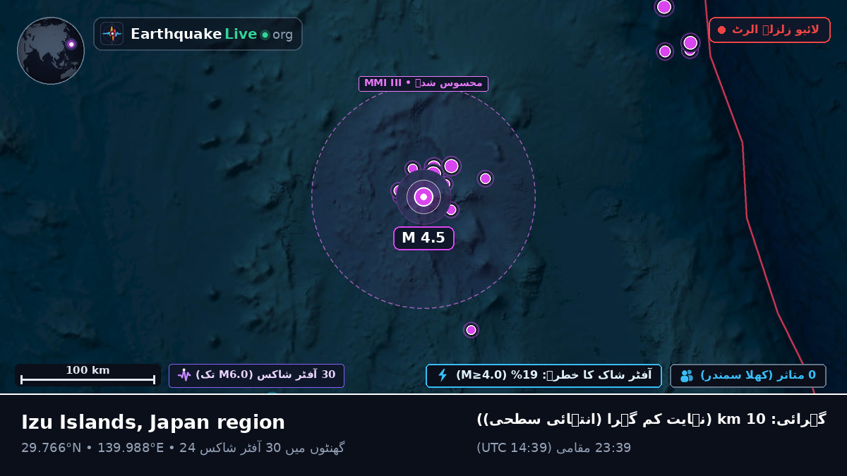 شمالی بحر الکاہل (جاپان)