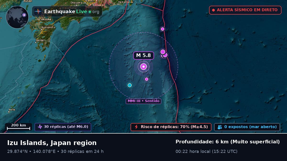 Oceano Pacífico Norte (Japão)