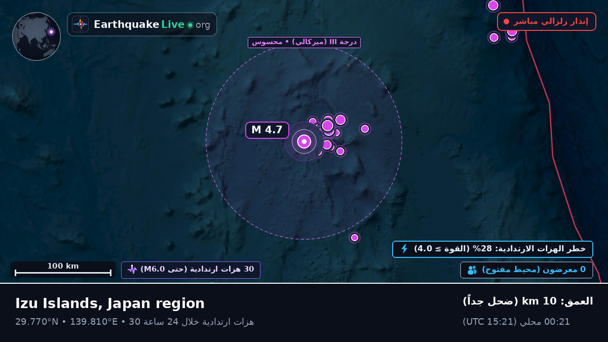 شمال المحيط الهادئ (اليابان)