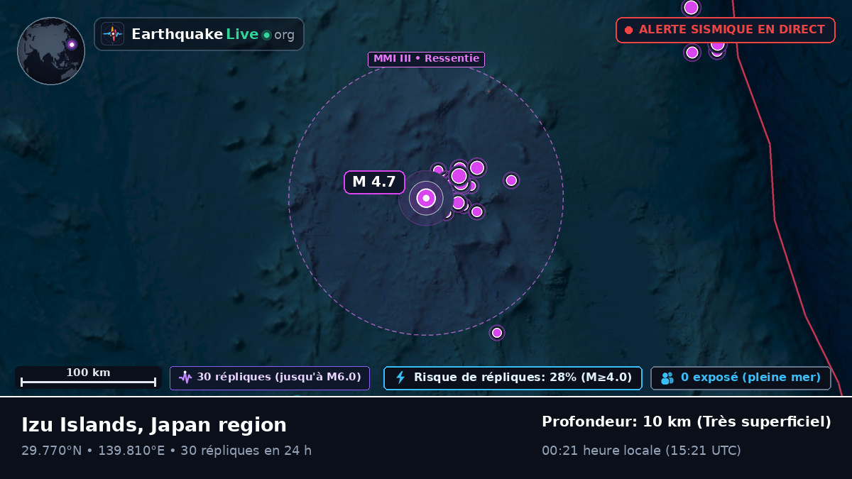 Océan Pacifique Nord (Japon)