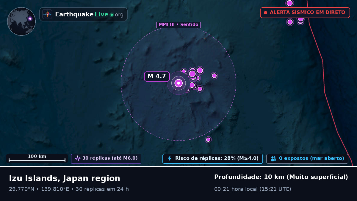 Oceano Pacífico Norte (Japão)