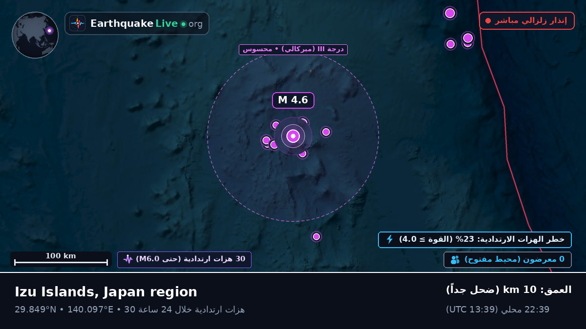 شمال المحيط الهادئ (اليابان)