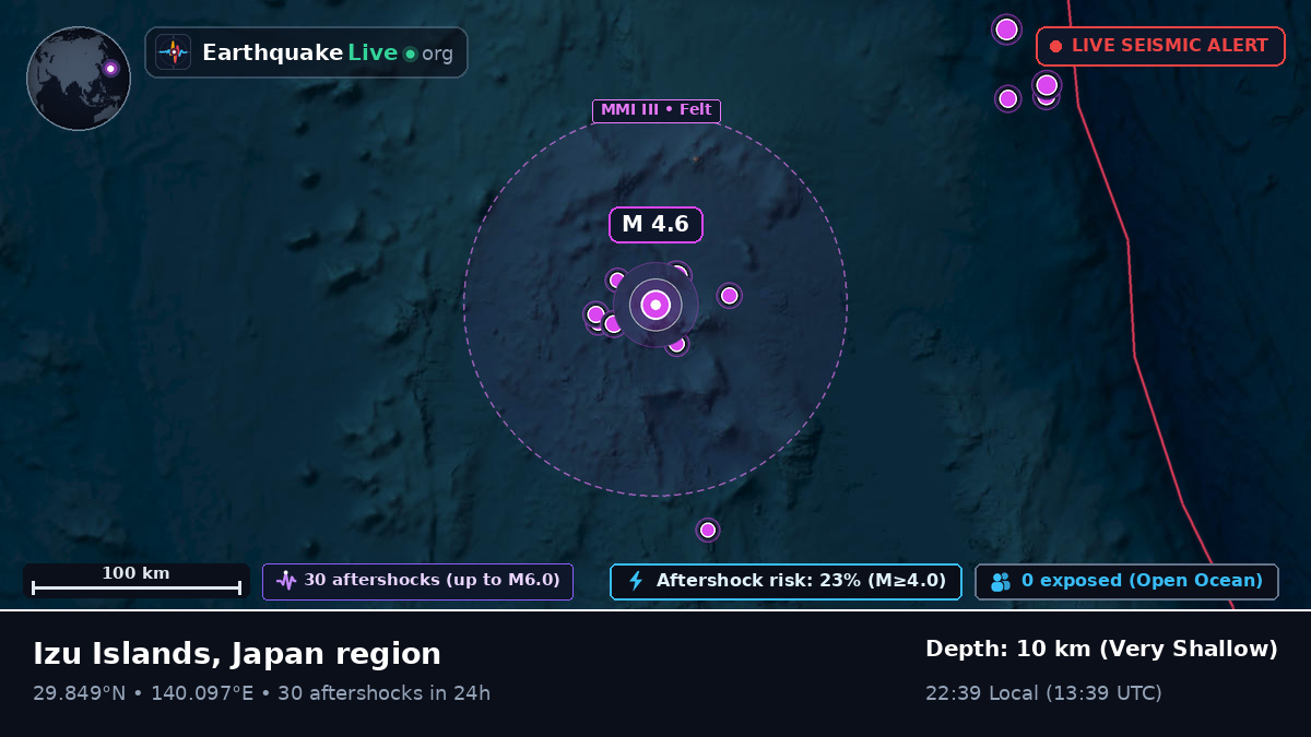 North Pacific Ocean (Japan)
