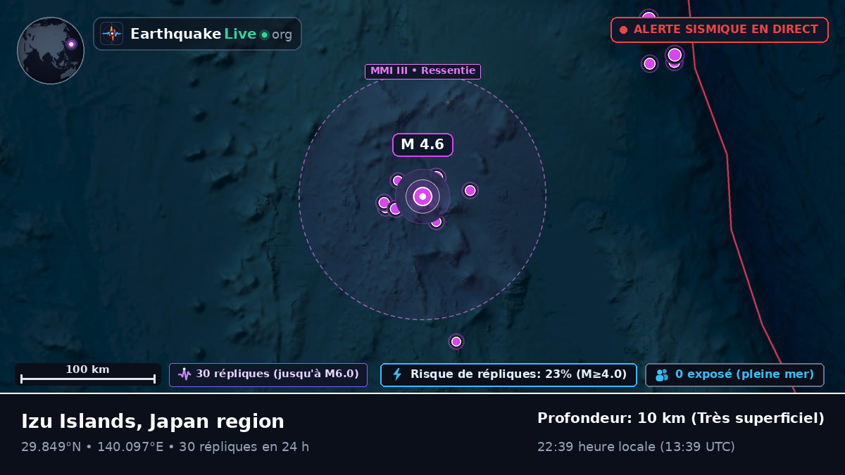 Océan Pacifique Nord (Japon)