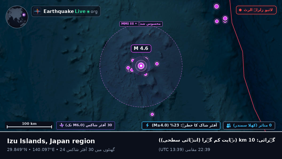 شمالی بحر الکاہل (جاپان)
