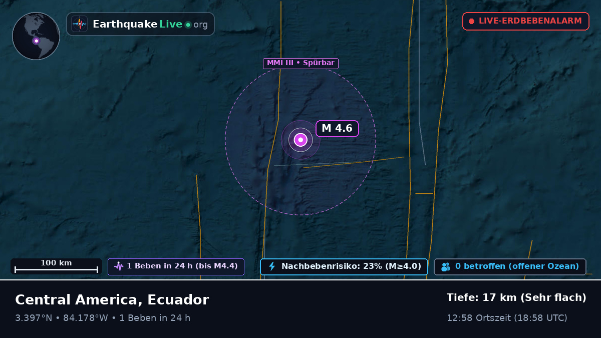 Nordatlantik (Ecuador)