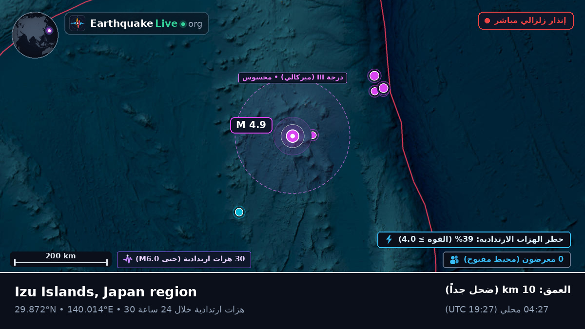 شمال المحيط الهادئ (اليابان)